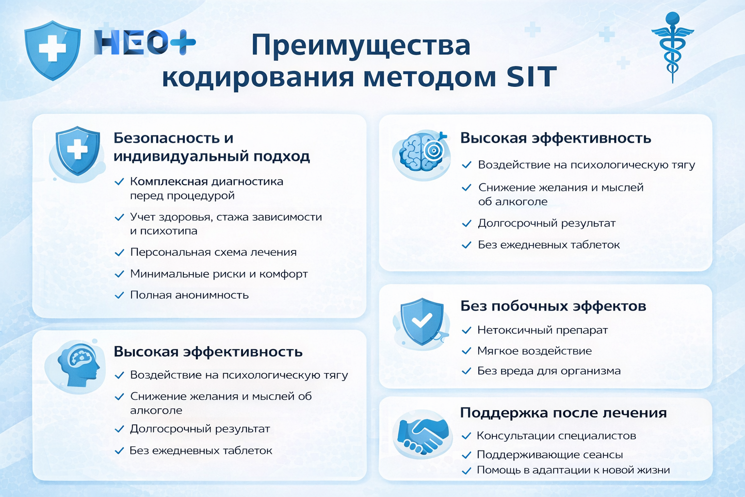 Преимущества кодирования методом SIT инфографика